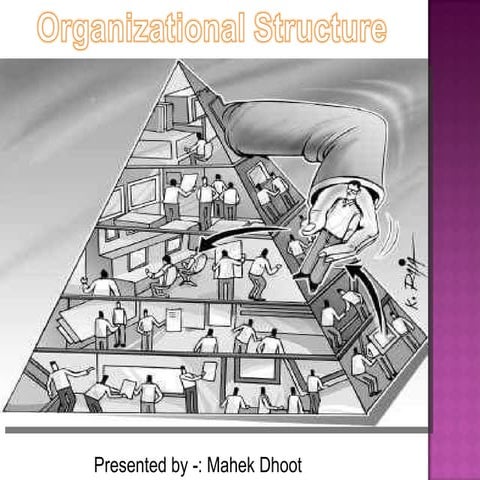 Hotel Oranizational Structure