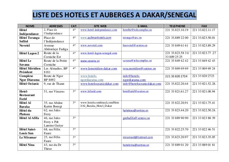 Hotels a dakar Hotels a dakar