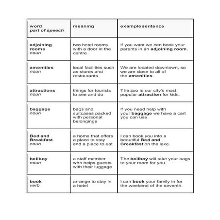 Hotel vocabulary | DOCX