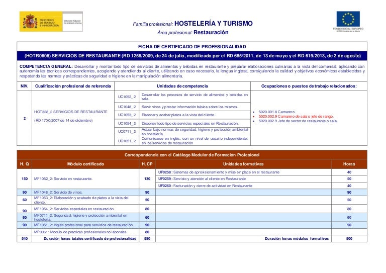 Hotr0608 ficha