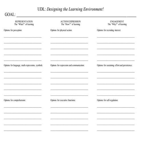 Learning Environment Design