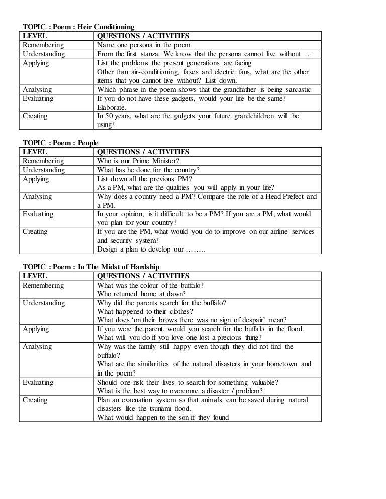 Hots questions