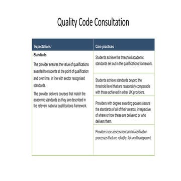 Hot topics: ARC Assessment & Quality Practitioner Group Updates