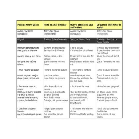 Quarrel between to love and to want