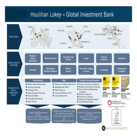 Houlihan Lokey (France)