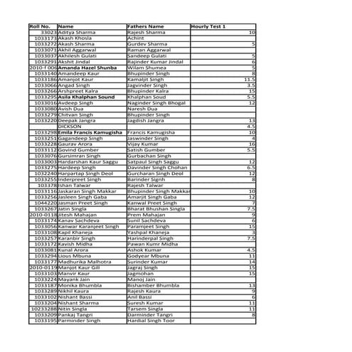 Hourly test of ppm of bba 1 c