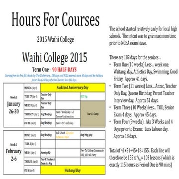 Hours for courses