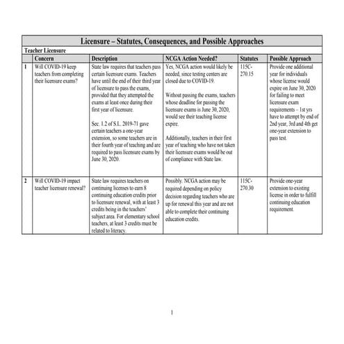 House covid 19 workgroup - licensure