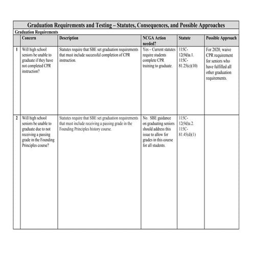 House covid 19 workgroup - testing and graduation requirements