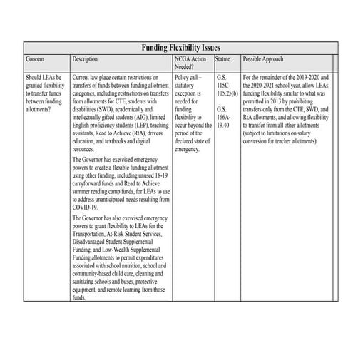 House covid 19 working group - funding flexibility and k-3 class size