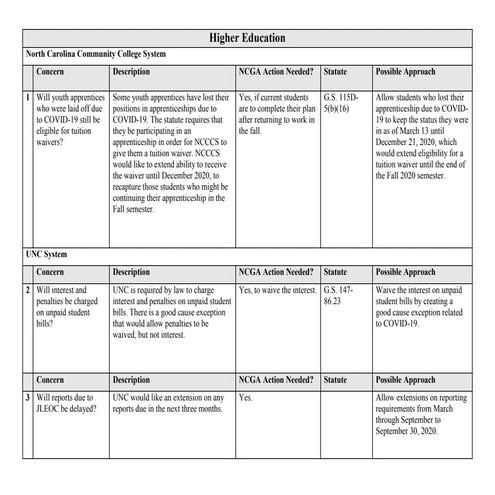 House covid 19 working group - higher education