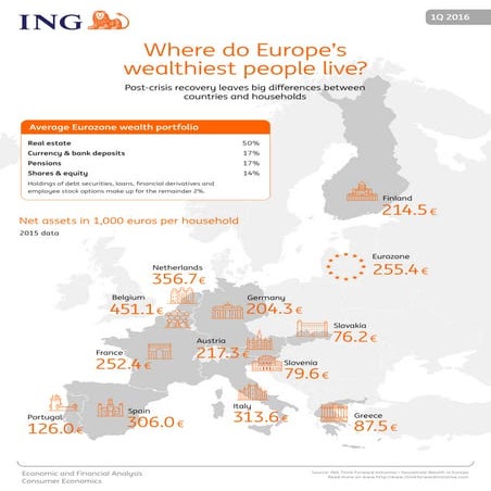Household wealth in Europe (infographic)