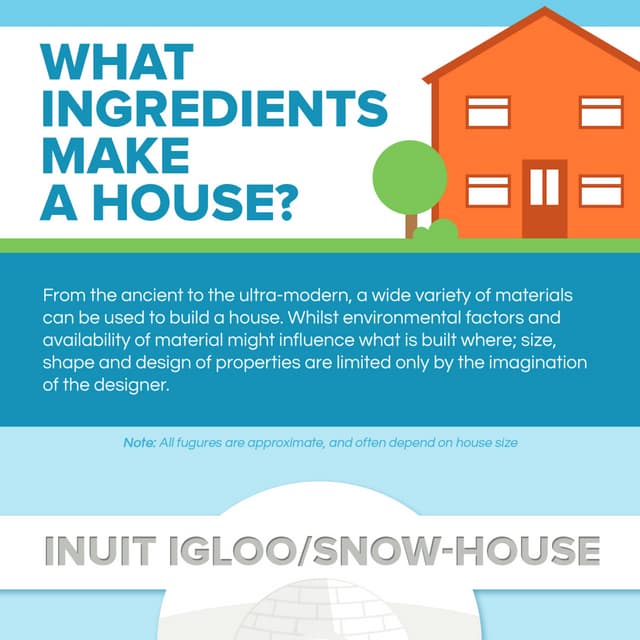 What ingredients make a house? | PDF