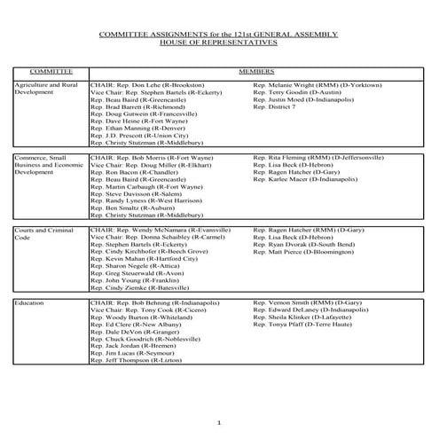Committee assignments 2013(1) | PDF