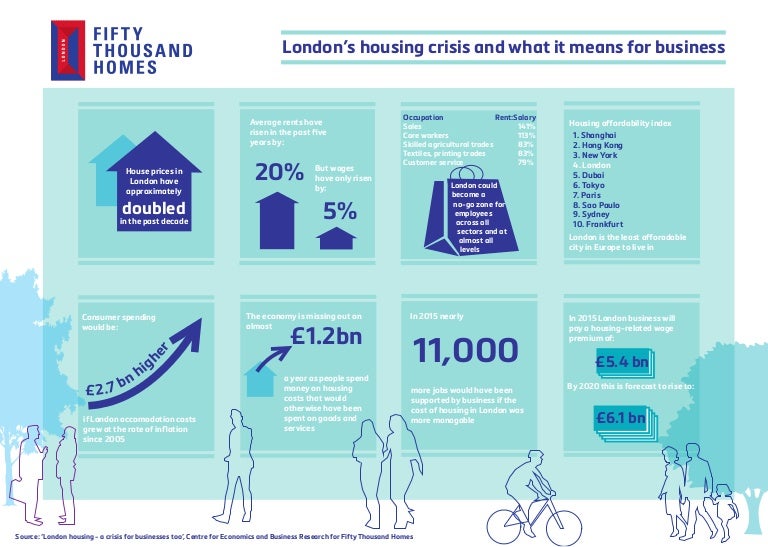 London First housing infographic