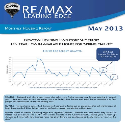 Newton Market Report, May 2013: Housing Shortage!