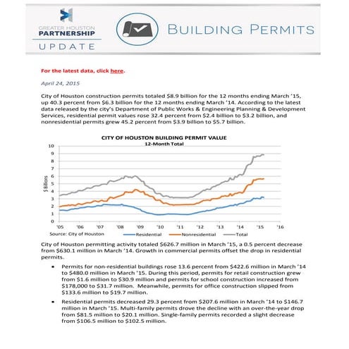 Houston building permits outlook 2015
