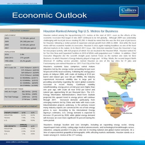Houston Economic Outlook