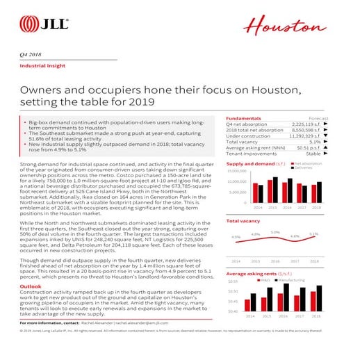 JLL Houston Industrial Report Q4 | PDF