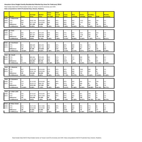 Sentry English Fund | PDF