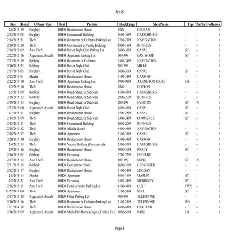 Houston news feb 2015 criminal records