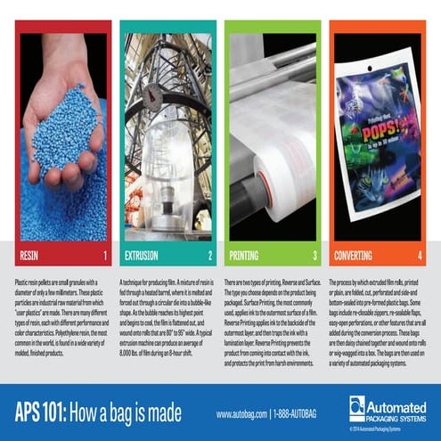 How Plastic Bags Are made