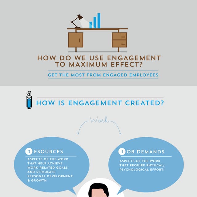 How do we use engagement to maximum effect?