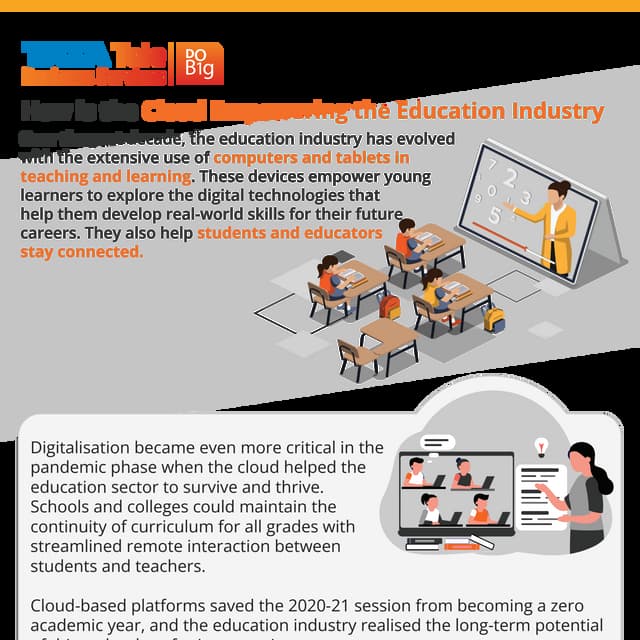 How is the cloud empowering the education industry. 