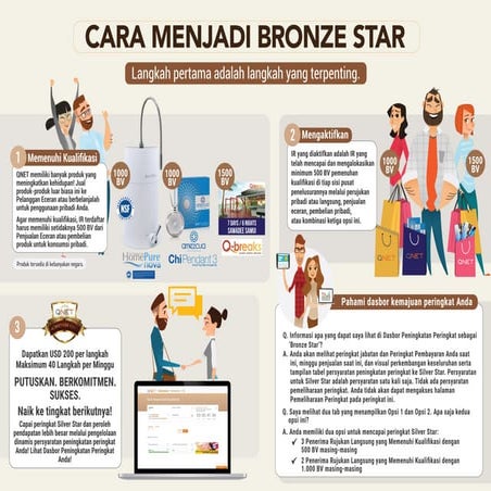 Bagaimana Cara Menjadi Bronze Star Dengan QNET