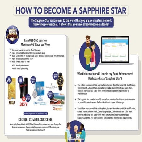 How To Become A Sapphire Star At QNET