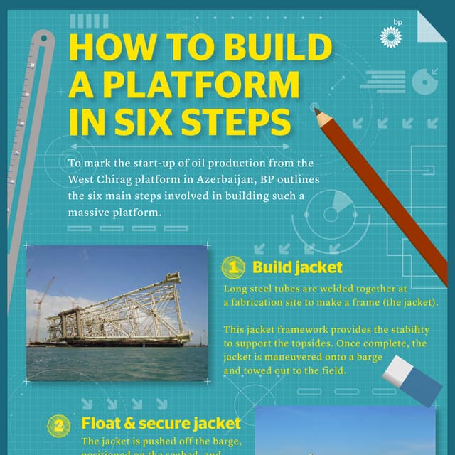 How to build a platform | PDF