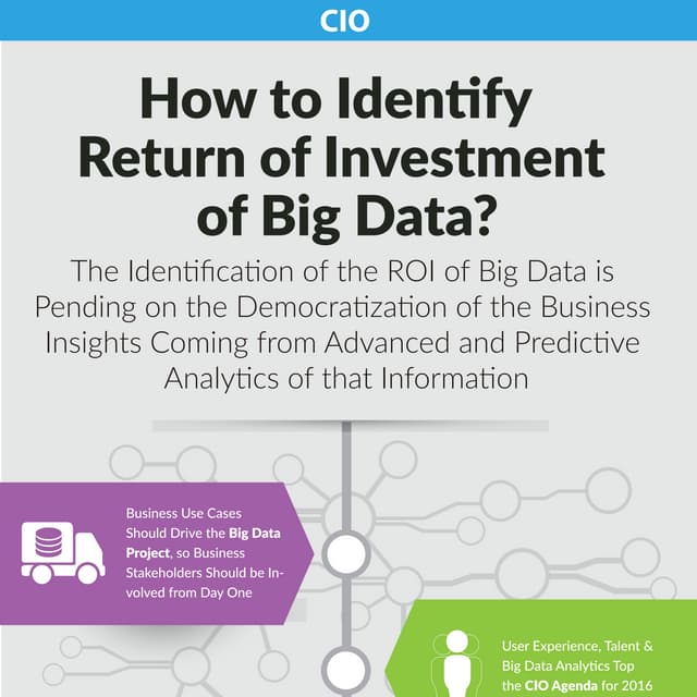 How to identify the Return on Investment of Big Data / CIO (Infographic)