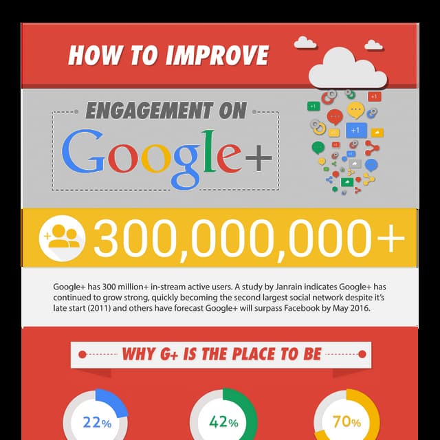 Google+ for Business: Improve Engagement on Plus [INFOGRAPHIC]