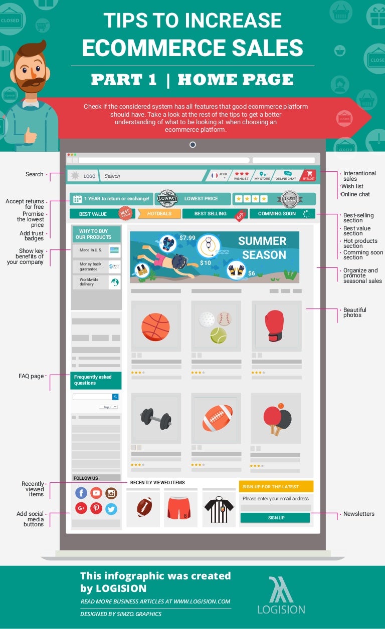 How to increase sales of online shop