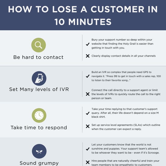How To Lose A Customer In 10 Minutes