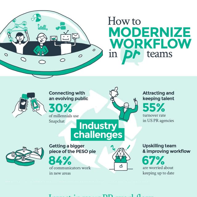 How to modernize PR team workflow