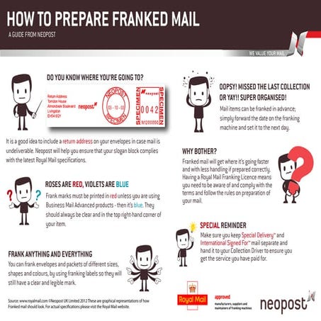 Standard Grade Administration - The Mail Room | PPT