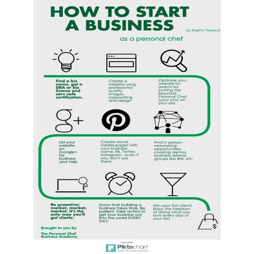 How to start a personal chef business | PDF
