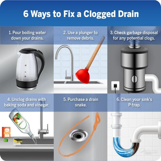 6 Ways to Fix a Clogged Drain PPT