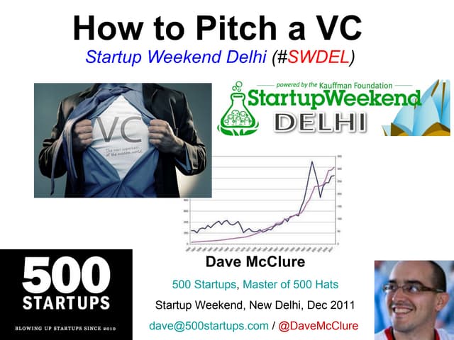 How 2 Pitch a VC (New Delhi, Dec 2011)