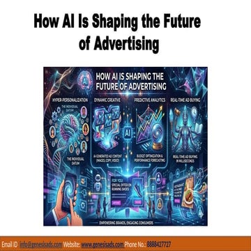 How AI Is Shaping the Future of Advertising | PPTX