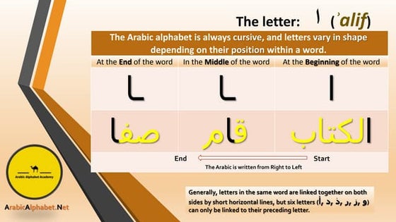 Arabic Letters Of The Alphabet | PDF