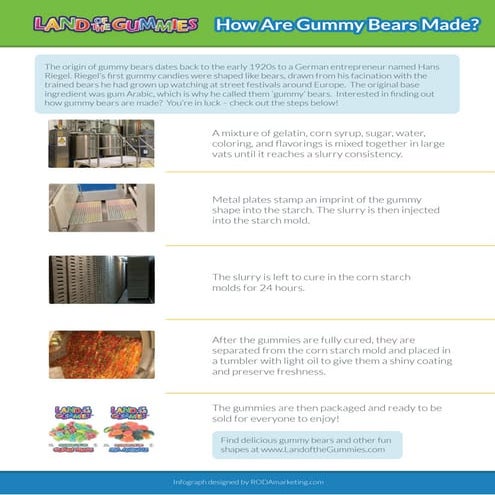 How Are Gummy Bears Made?