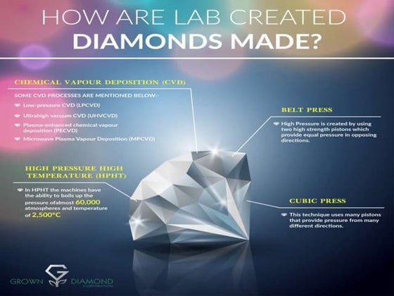 What Are Lab Grown Diamonds-info.pptx