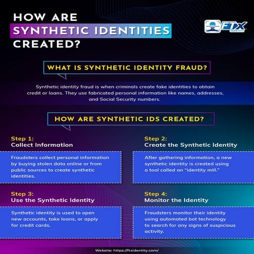 How Are Synthetic Identities Created.pdf