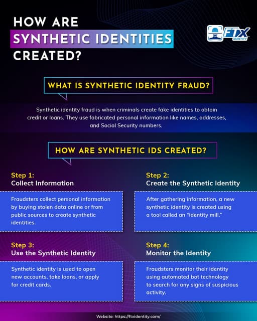 5 Advantages of Effective Remote Identity (ID) Verification | PDF