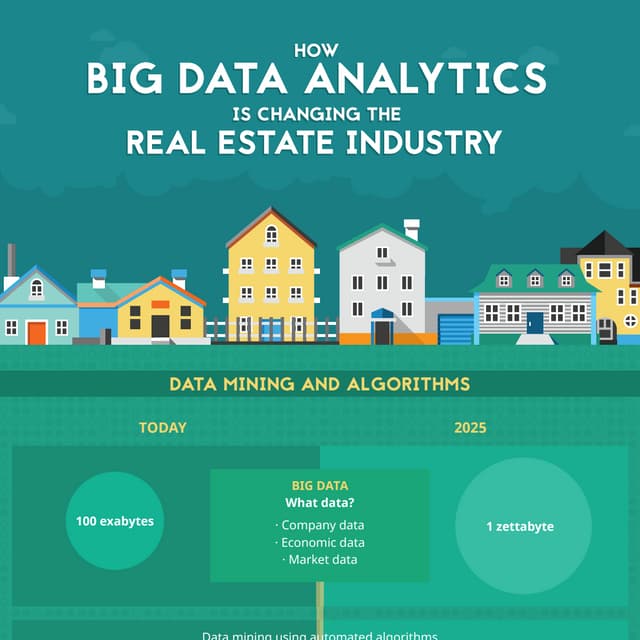 How big data is changing the real estate industry