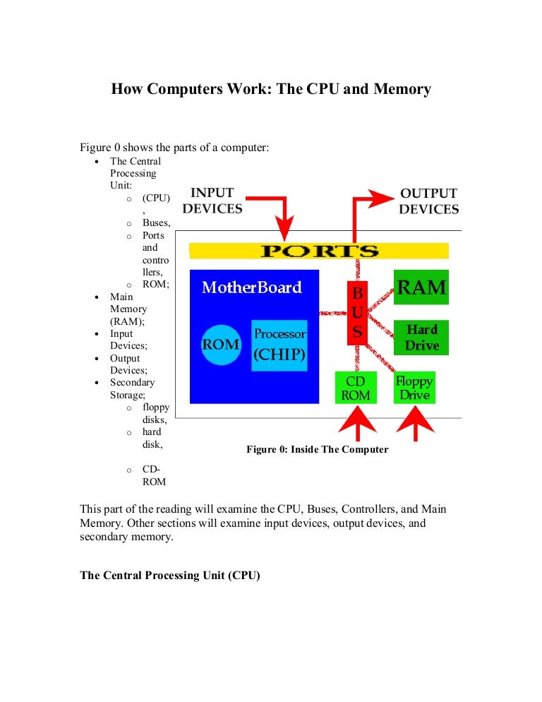 How computers work