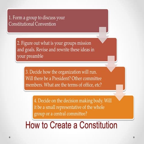How constitutioncreated flowchart