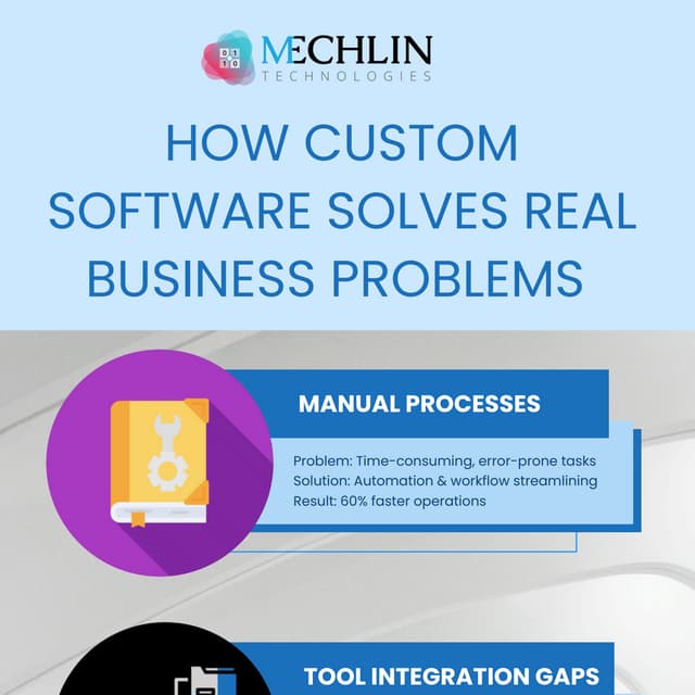 How Custom Software Solves Real Business Problems by MechlinTech.pdf